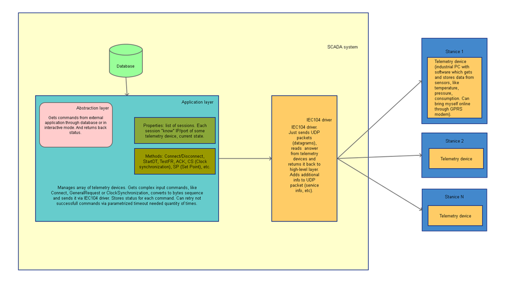 Responsive image